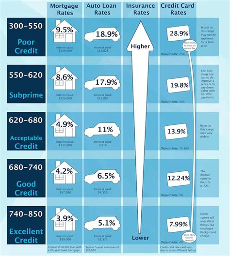 good credit score for loans.